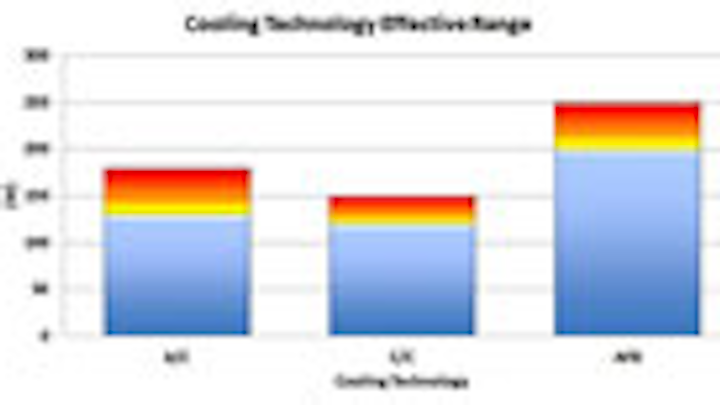 Meeting Thermal Management Challenges in Rugged Defense Applications
