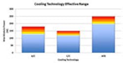 Meeting Thermal Management Challenges in Rugged Defense Applications Meeting Thermal Management Challenges in Rugged Defense Applications