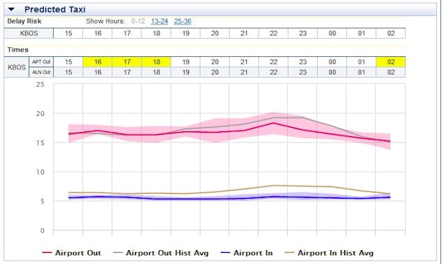Weather Services International (WSI) Fusion | Military Aerospace