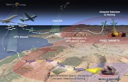 Lockheed Martin to develop small, lightweight weapon seeker to attack targets without use of GPS Lockheed Martin to develop small, lightweight weapon seeker to attack targets without use of GPS