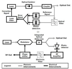 Pennwell web 420 399 Pennwell web 420 399