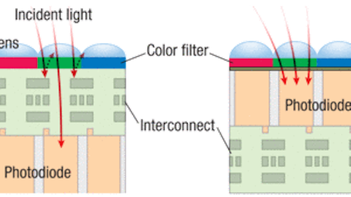 Th Ic Integration 01