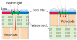 Th Ic Integration 01 Th Ic Integration 01
