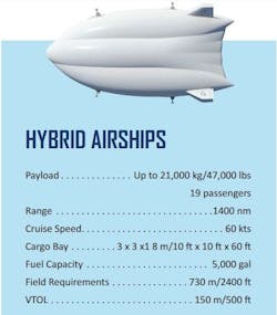 Straightline Aviation to buy up to 12 Lockheed Martin Hybrid Airships ...