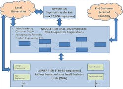 Apek Viewpoint 5 Dec 2013 Apek Viewpoint 5 Dec 2013