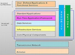 Command Post 3 June 2012 Command Post 3 June 2012