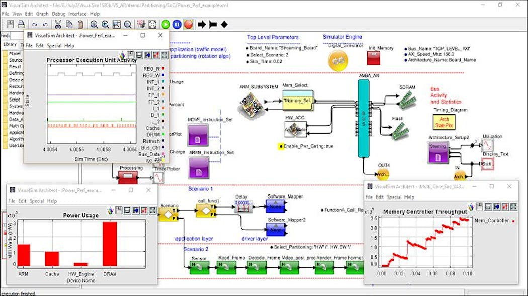 Addressing Integrated Modular Avionics architecture challenges with ...