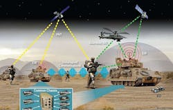 Army asks industry for ideas on developing open-systems integrated digital radio and EW Army asks industry for ideas on developing open-systems integrated digital radio and EW