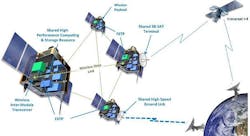 F6 Darpa Fractionated Satellite F6 Darpa Fractionated Satellite