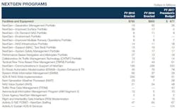 Faa Budget 17d Faa Budget 17d