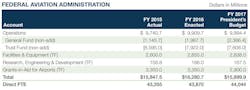 Faa Budget Request 17 Faa Budget Request 17