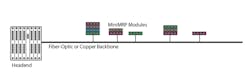 Fig 1 Minimrp Sys Te Connectivity Fig 1 Minimrp Sys Te Connectivity
