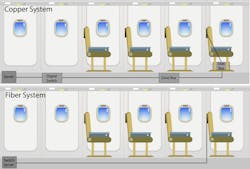 Figure 2 Copperandfibercabin Te Figure 2 Copperandfibercabin Te