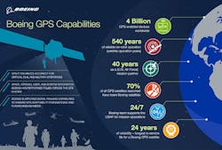 Gps Snapshot 960 Gps Snapshot 960