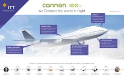 Itt Cannon Connectors In Commercial Aircraft Itt Cannon Connectors In Commercial Aircraft