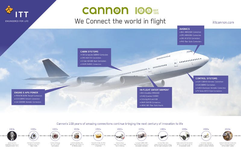 Itt Cannon Connectors In Commercial Aircraft