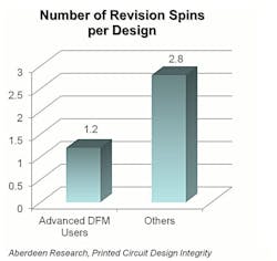 Mentor Figure 1 Mentor Figure 1