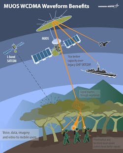 Muos Graphic 09 Lband Hr Muos Graphic 09 Lband Hr