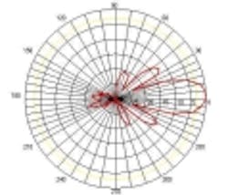 Pennwell web 120 102 Pennwell web 120 102