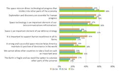 Space Chart 1 1 Space Chart 1 1