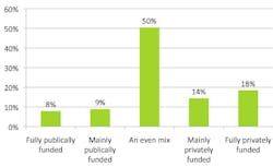 Space Chart 2 Space Chart 2