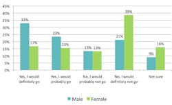 Space Chart 3 3 Space Chart 3 3