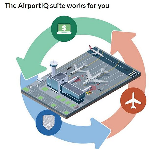 Content Dam Avi Online Articles 2016 04 Airportiq