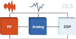 RF and microwave, cyber, and anti-tamper are cornerstones of Mercury acquisition of Microsemi segment RF and microwave, cyber, and anti-tamper are cornerstones of Mercury acquisition of Microsemi segment