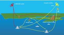 Content Dam Avi Online Articles 2016 06 Orbcomm Ais Content Dam Avi Online Articles 2016 06 Orbcomm Ais