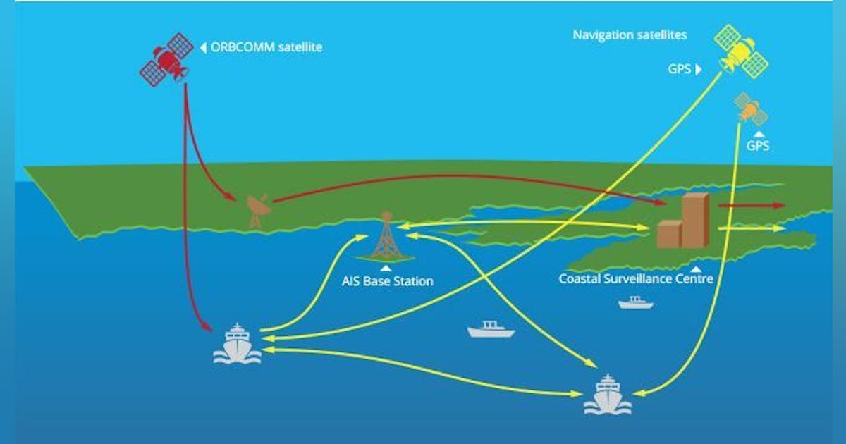 Genscape selects ORBCOMM satellite AIS data, global coverage for ...