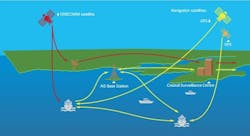 Content Dam Avi Online Articles 2016 06 Orbcomm Ais Content Dam Avi Online Articles 2016 06 Orbcomm Ais