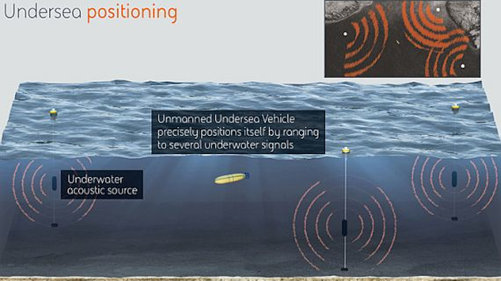BAE Systems to build undersea navigation without GPS for unmanned underwater vehicles (UUVs)