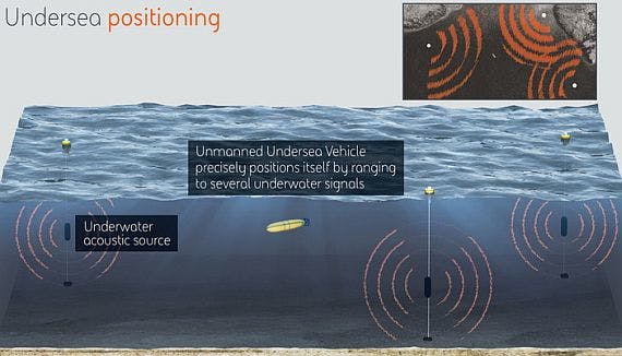 BAE Systems to build undersea navigation without GPS for unmanned underwater vehicles (UUVs)