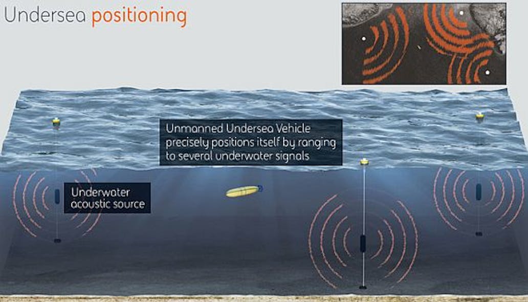 BAE Systems to build undersea navigation without GPS for unmanned underwater vehicles (UUVs)