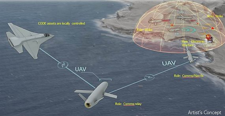 Lockheed Martin to tackle second phase of DARPA CODE project to enable cooperating UAVs