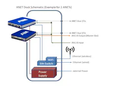 Anet Dock Principle Anet Dock Principle