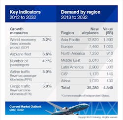 Boeingchina Boeingchina