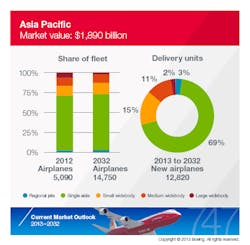 Cmo Asia Pacific Chart2 Lrg Cmo Asia Pacific Chart2 Lrg