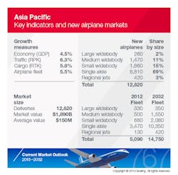 Cmo Asia Pacific Chart3 Lrg Cmo Asia Pacific Chart3 Lrg