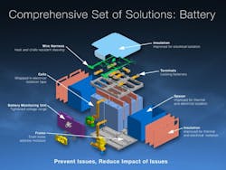 Content Dam Avi Online Articles 2013 04 Infographic 787battery English Content Dam Avi Online Articles 2013 04 Infographic 787battery English