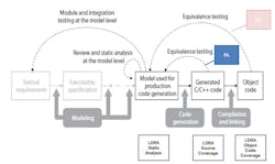 Content Dam Avi Online Articles 2013 04 Ldrapil Mode 2 Content Dam Avi Online Articles 2013 04 Ldrapil Mode 2
