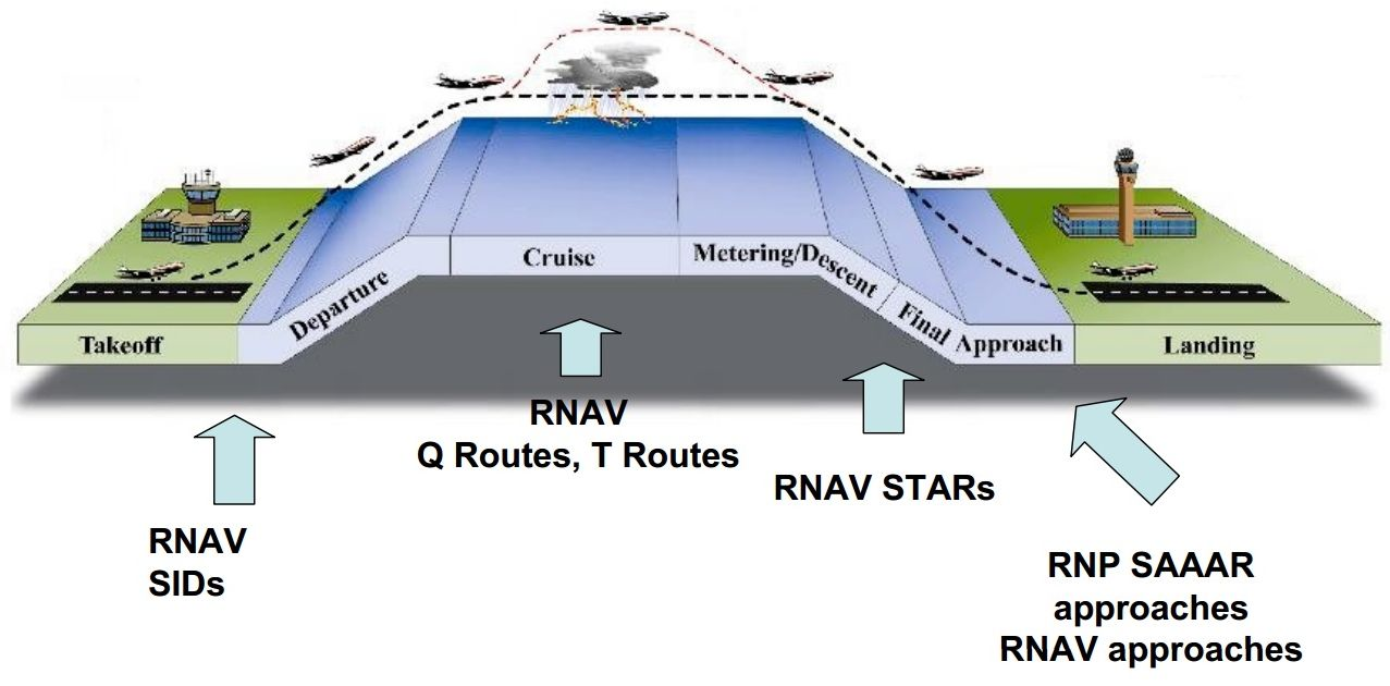 Content Dam Avi Online Articles 2013 05 Rnav