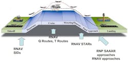Content Dam Avi Online Articles 2013 05 Rnav Content Dam Avi Online Articles 2013 05 Rnav