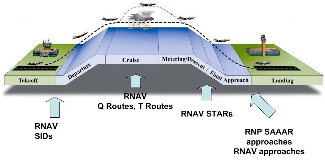 Jeppesen to provide performance based navigation airspace procedures to ...
