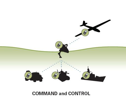 Content Dam Avi Online Articles 2014 02 Command And Control