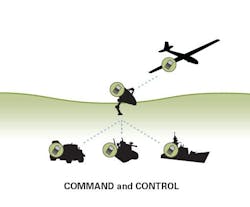Content Dam Avi Online Articles 2014 02 Command And Control Content Dam Avi Online Articles 2014 02 Command And Control