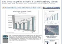 Content Dam Avi Online Articles 2014 03 Biometric Airport Content Dam Avi Online Articles 2014 03 Biometric Airport