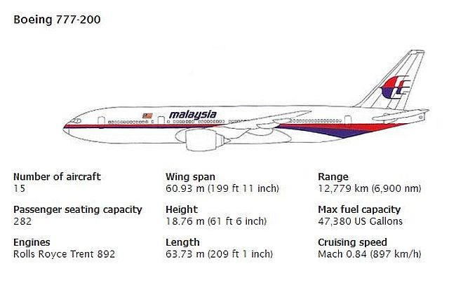 Content Dam Avi Online Articles 2014 03 Boeing777malaysia