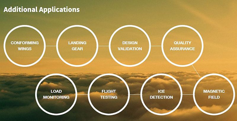 Content Dam Avi Online Articles 2015 August Sensuron Apps