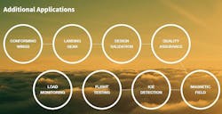 Content Dam Avi Online Articles 2015 August Sensuron Apps Content Dam Avi Online Articles 2015 August Sensuron Apps